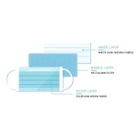 DFM 50, disposable face mask, sky blue