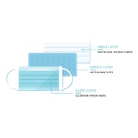 DFM 50, disposable face mask, sky blue